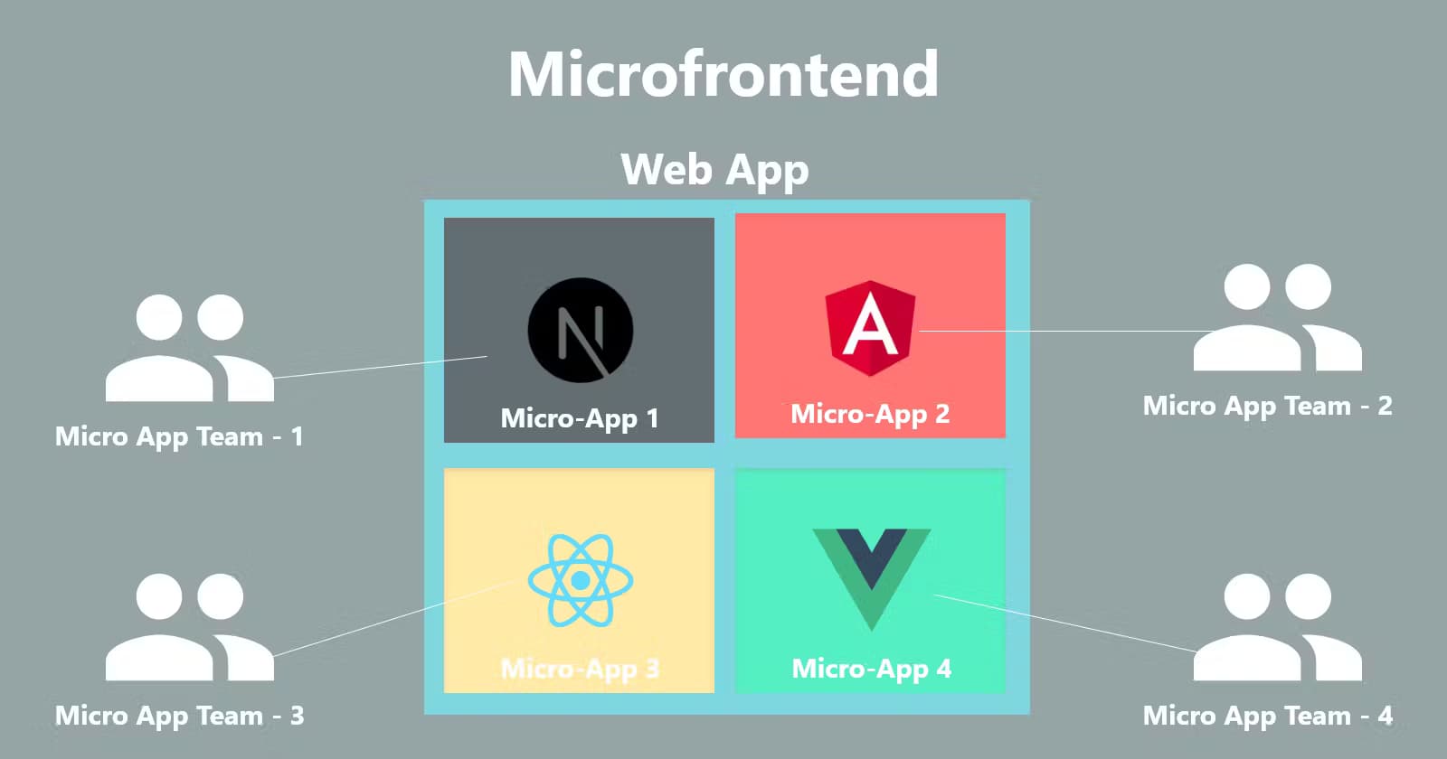 Micro Frontends: An Introduction and Comprehensive Overview
